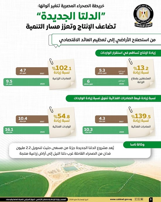 افوجراف الدلتا الجديدة (5)