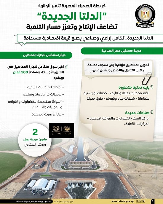 افوجراف الدلتا الجديدة (1)