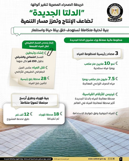 افوجراف الدلتا الجديدة (2)