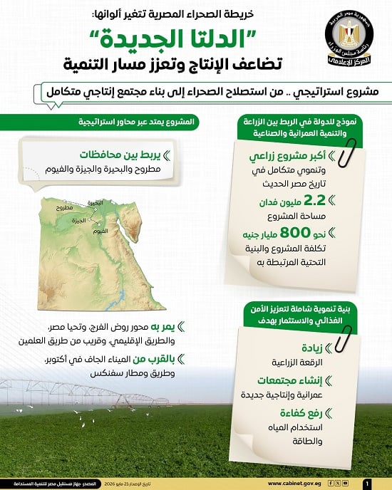 افوجراف الدلتا الجديدة (3)