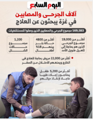 آلاف المصابين في غزة ينتظرون العلاج