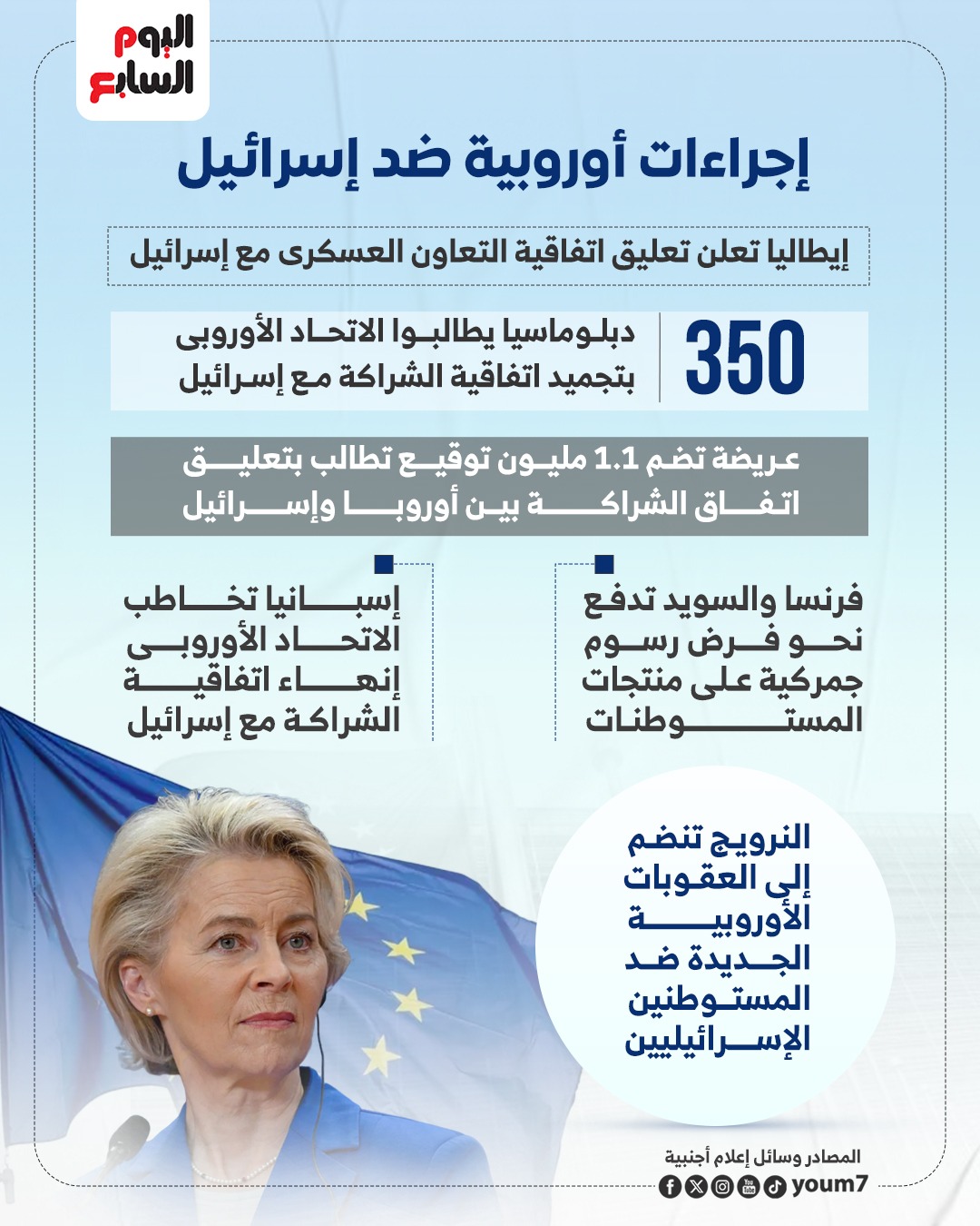 إجراءات أوروبية ضد إسرائيل