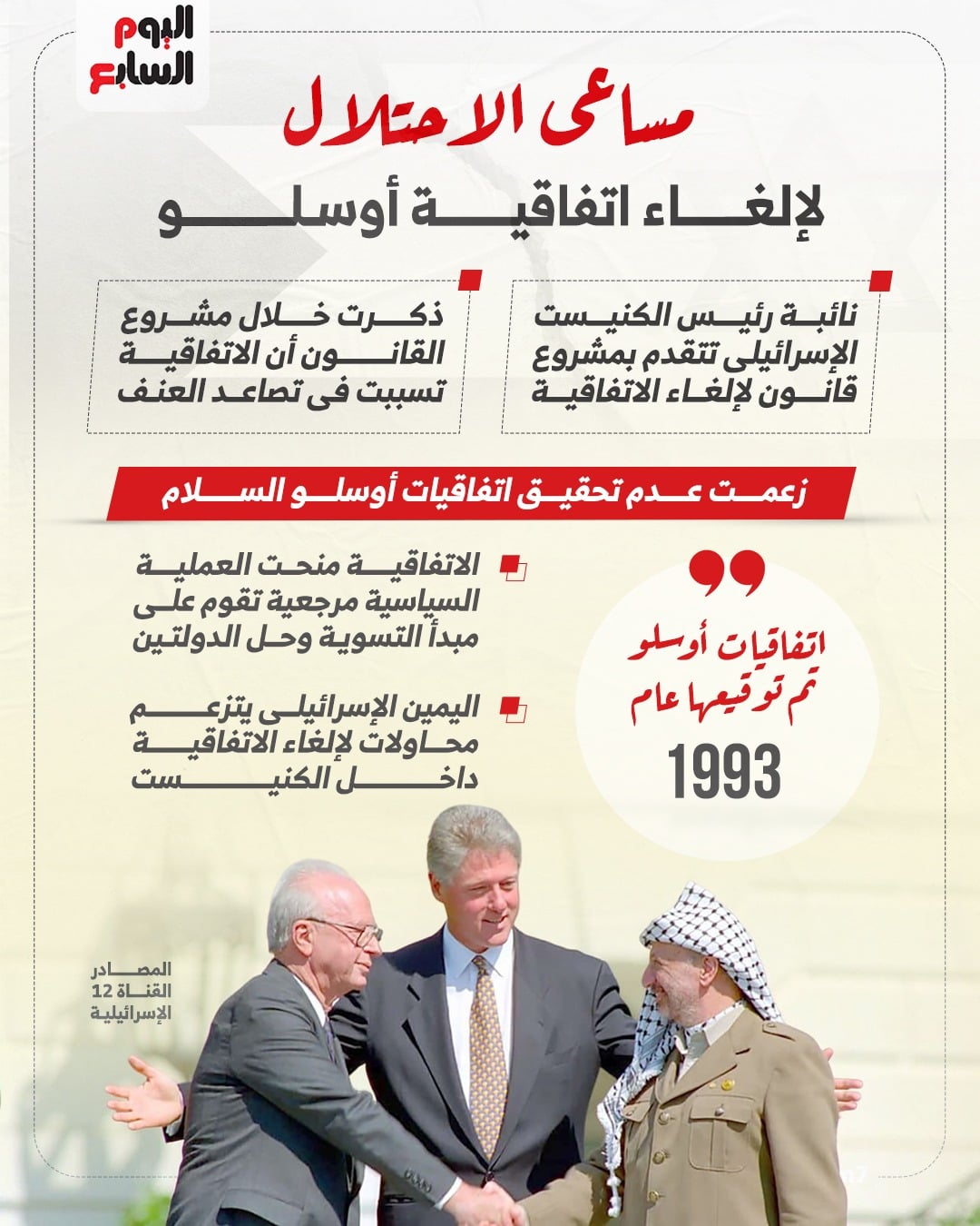 مساعي الاحتلال لإلغاء اتفاقية أوسلو