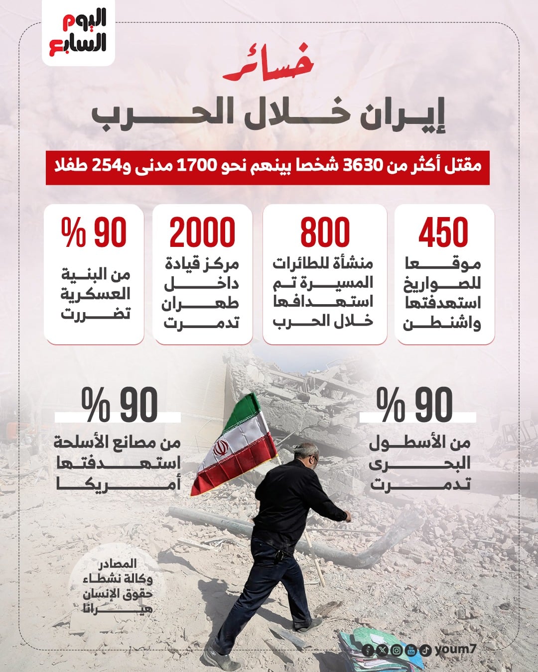 خسائر إيران خلال الحرب