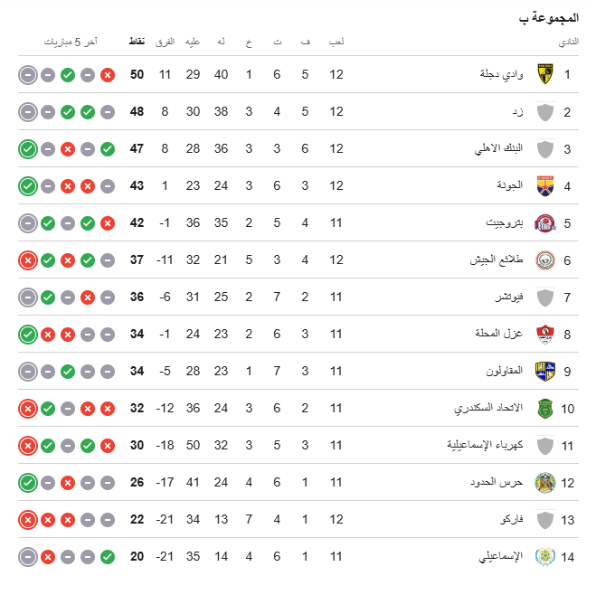 ترتيب مجموعة الهبوط