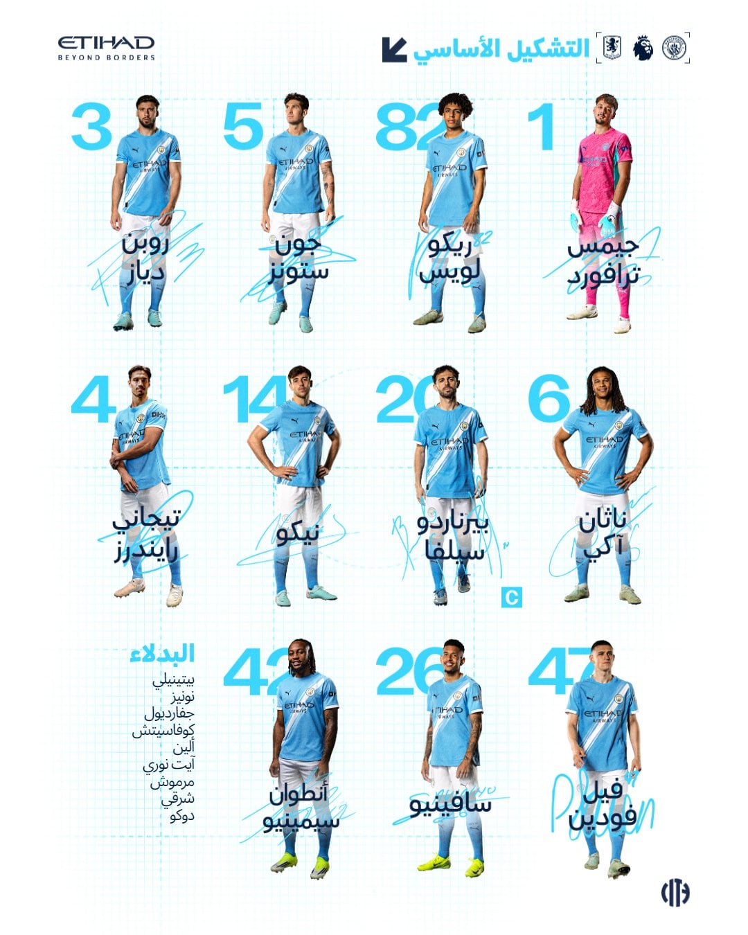 تشكيل مانشستر سيتي