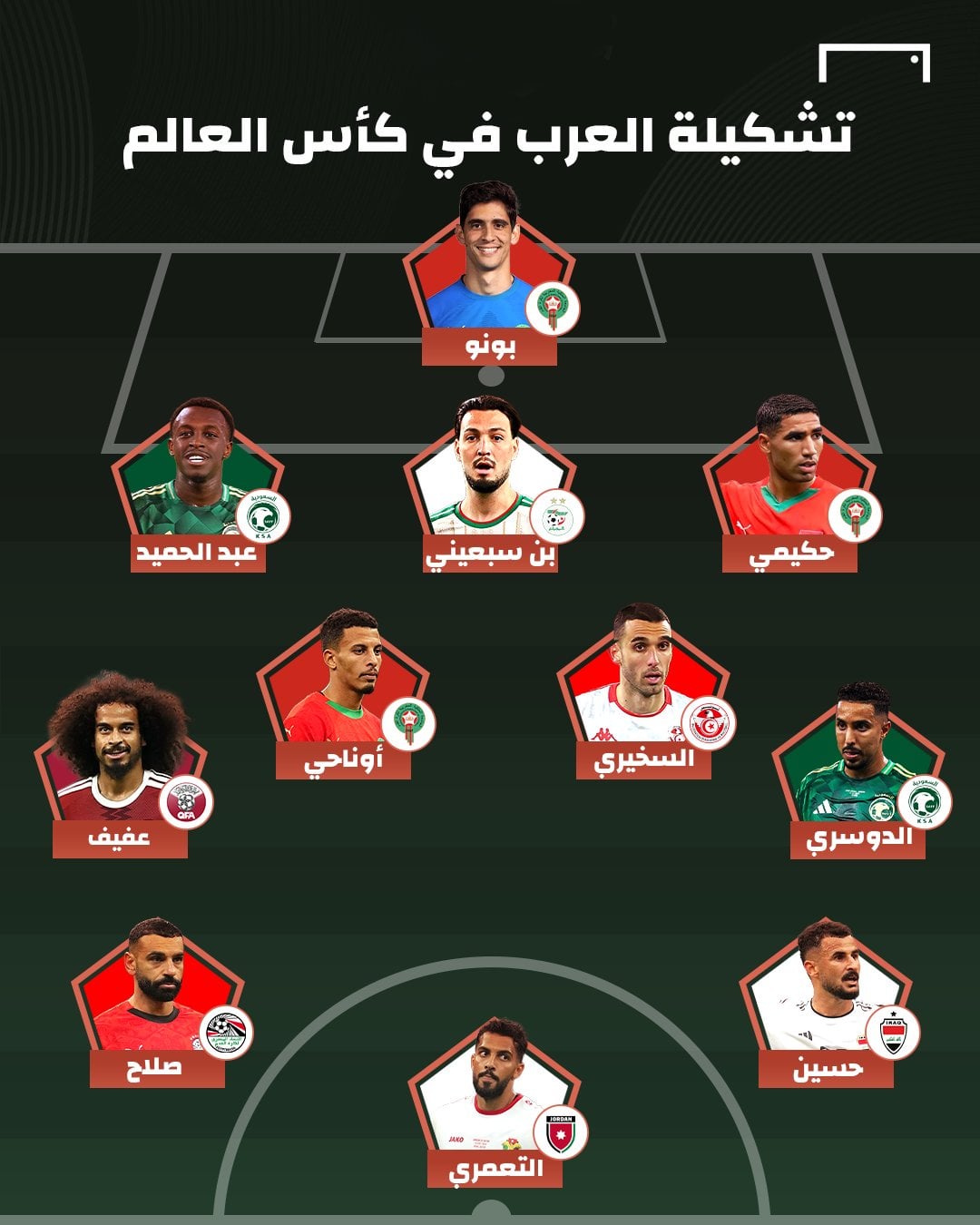 تشكيلة العرب في كأس العالم 2026