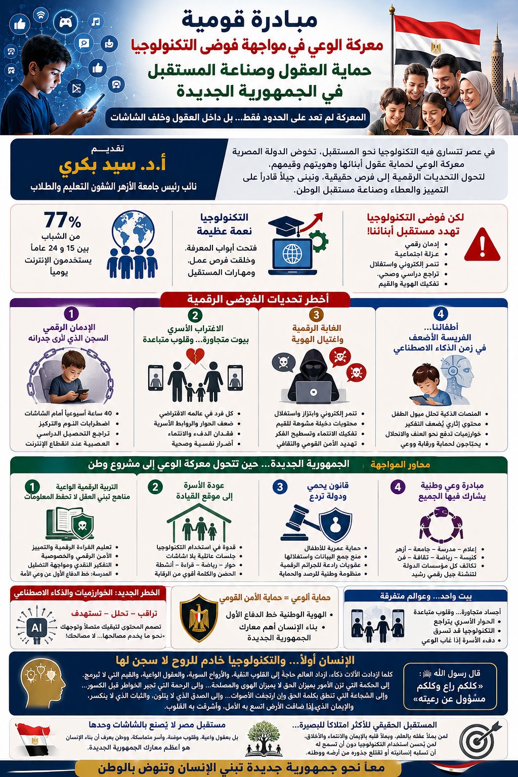 معركة الوعى فى مواجهة فوضى التكنولوجيا معركة الوعى فى مواجهة فوضى التكنولوجيا