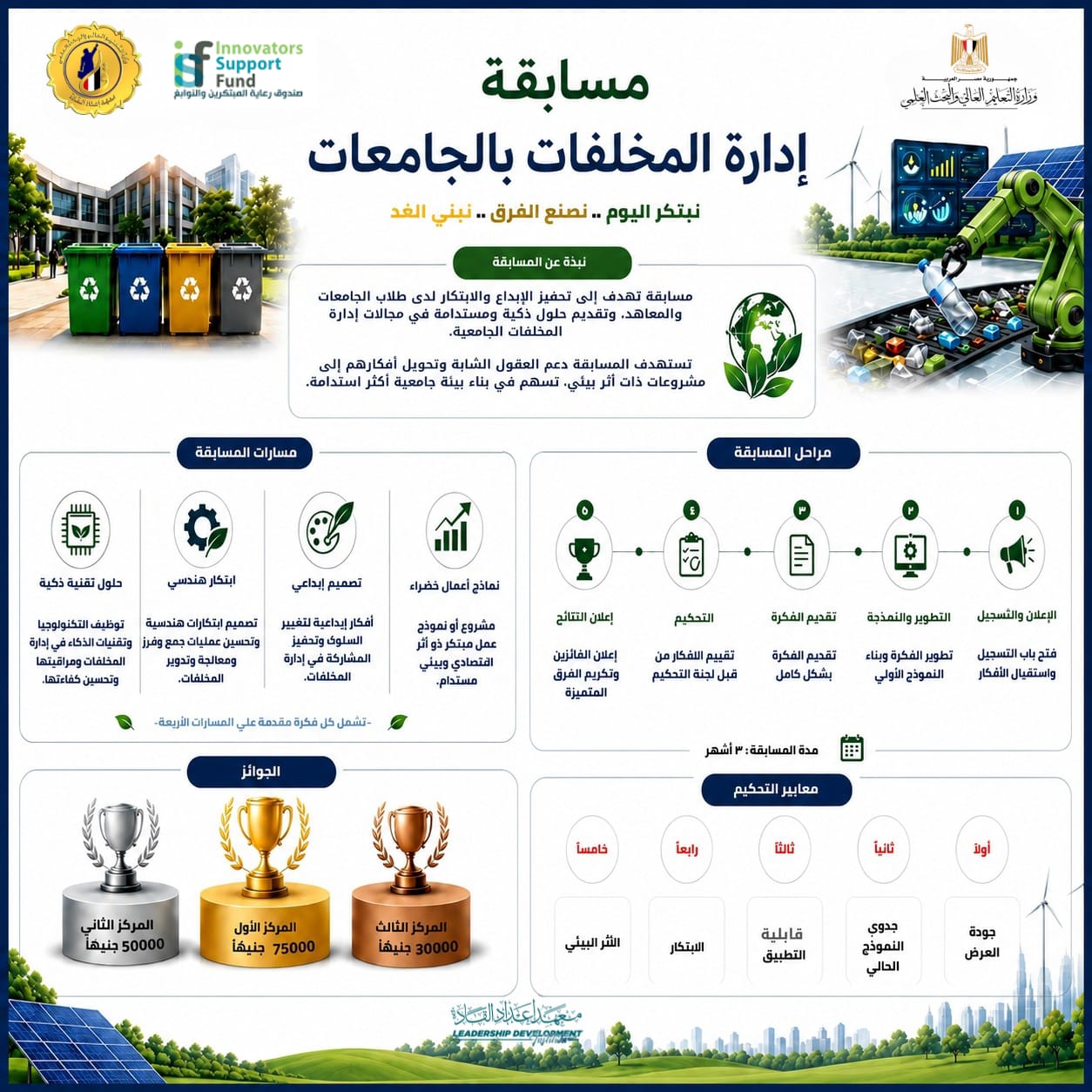 مسابقة "إدارة المخلفات بالجامعات" مسابقة "إدارة المخلفات بالجامعات"
