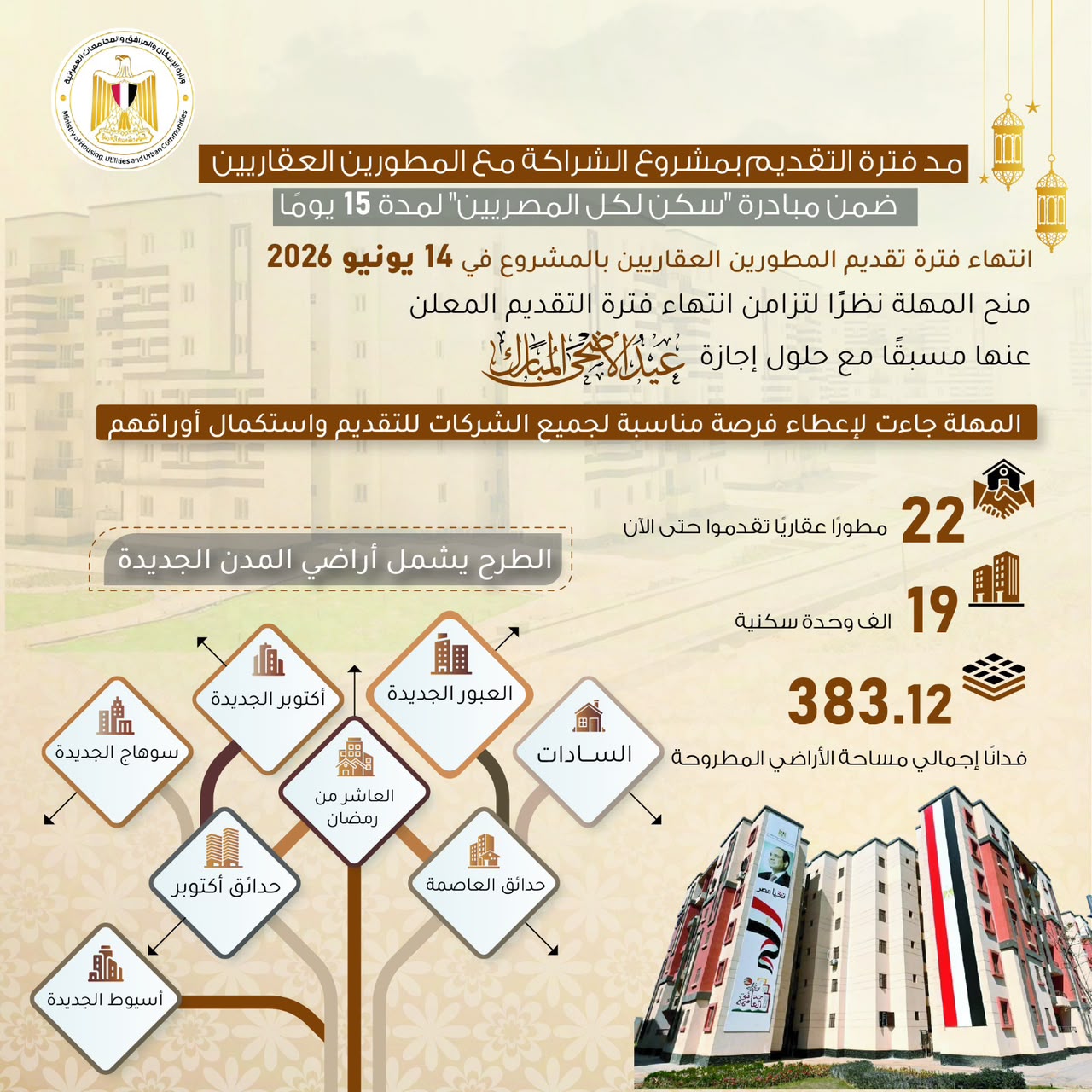 انفوجراف مشروع الشراكة مع المطورين العقاريين انفوجراف مشروع الشراكة مع المطورين العقاريين