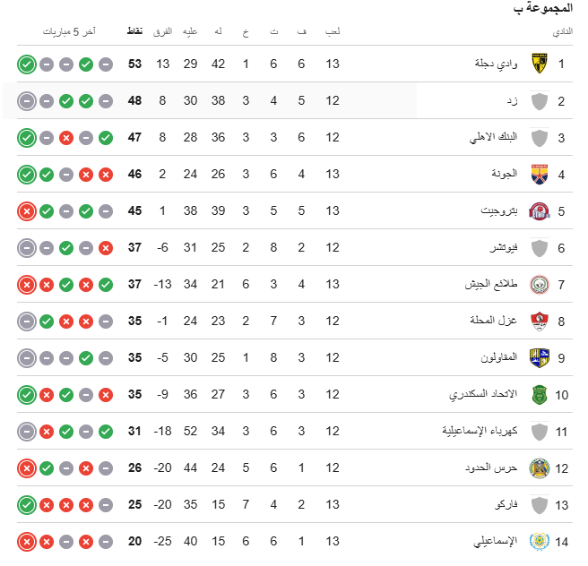 ترتيب مجموعة الهبوط