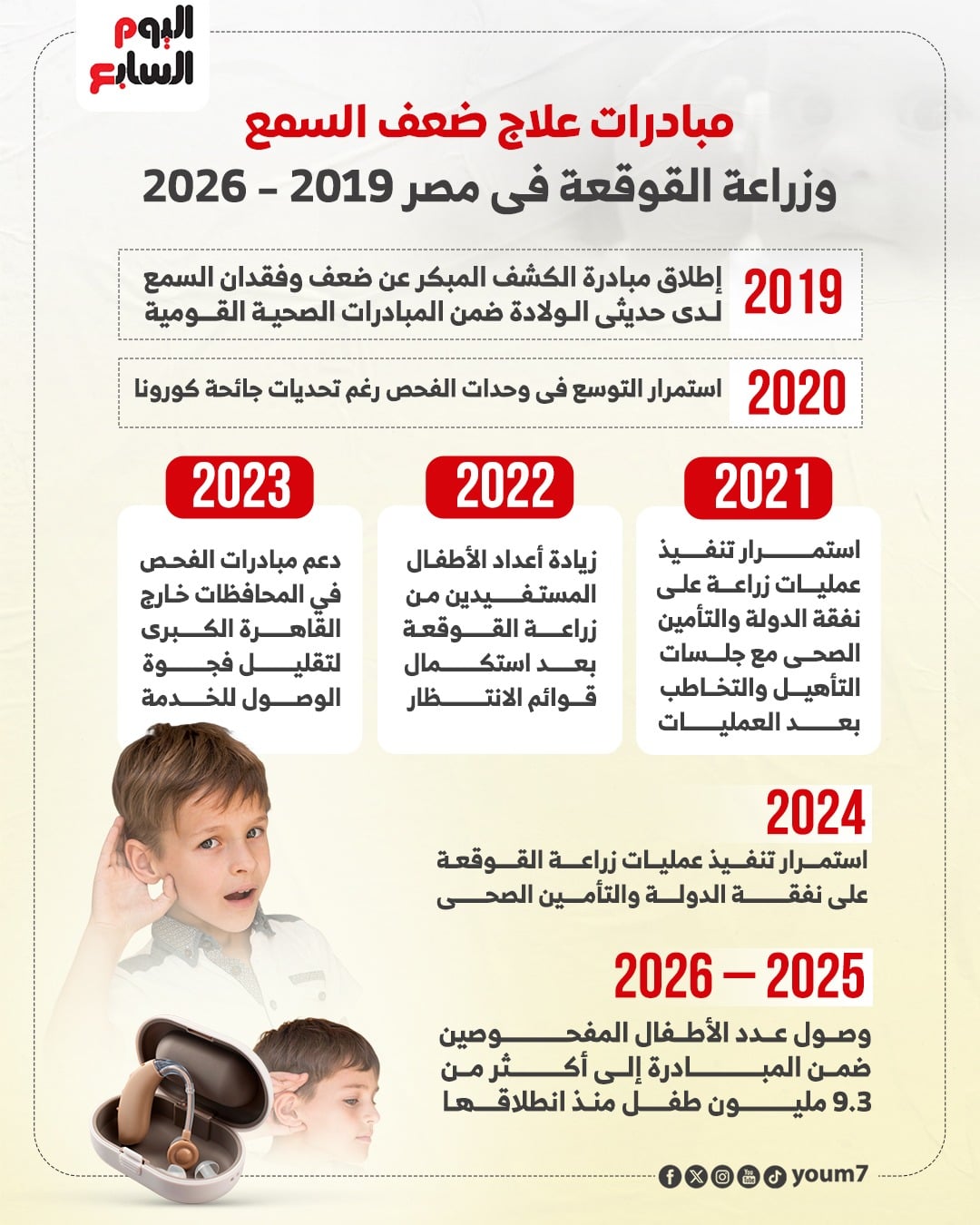 مبادرات علاج ضف السمع