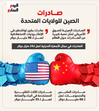 صادرات الصين للولايات المتحدة