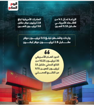 تابع مقارنة بين اقتصاد واشنطن وبكين