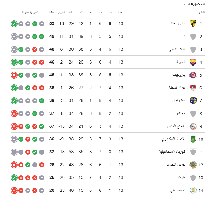 ترتيب مجموعة الهبوط