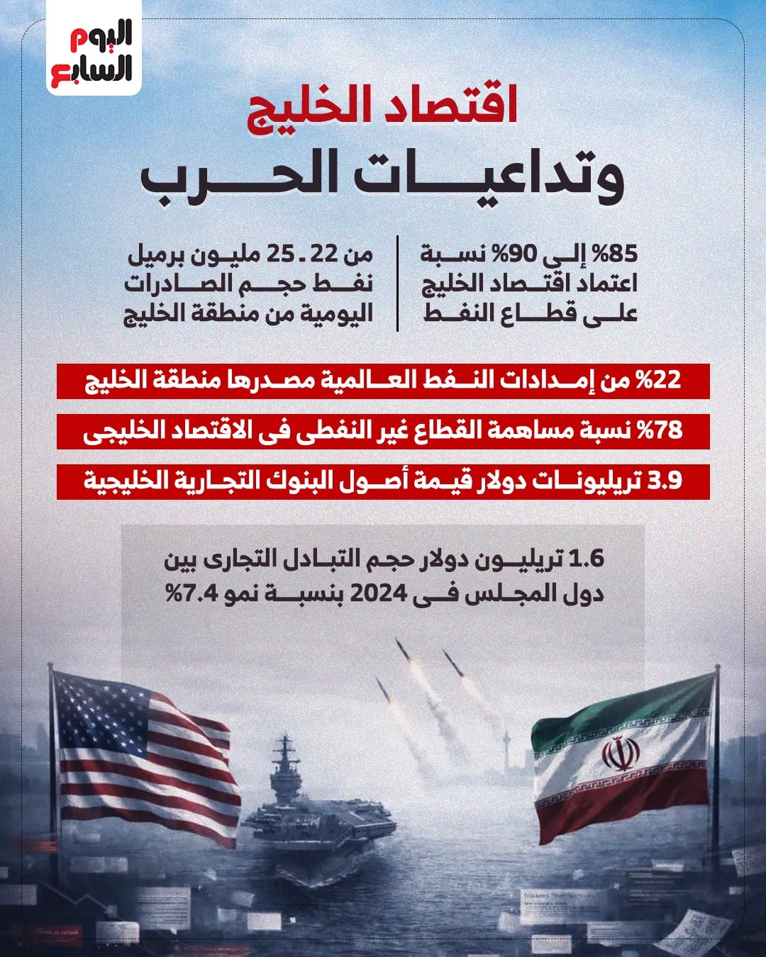 الخليج