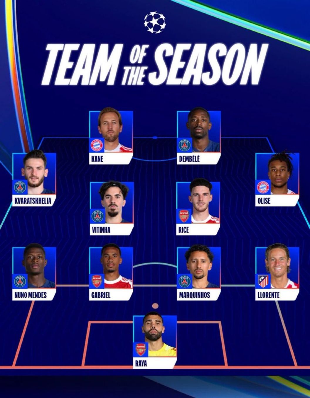 التشكيل المثالي لدوري ابطال اوروبا