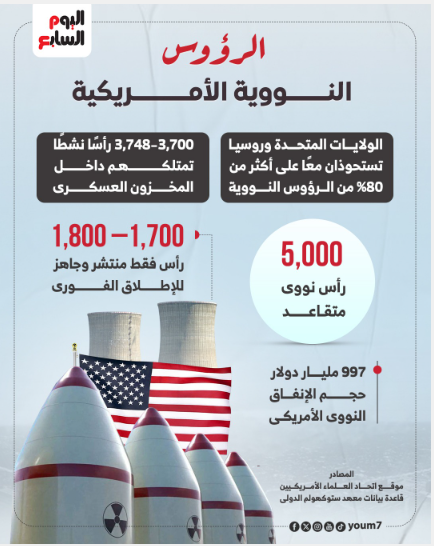 الرؤوس النووية الأمريكية