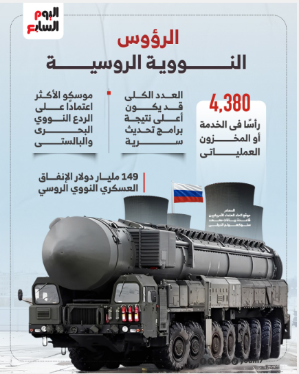 الرؤوس النووية الروسية