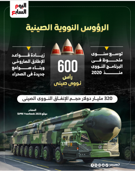 الرؤوس النووية الصينية