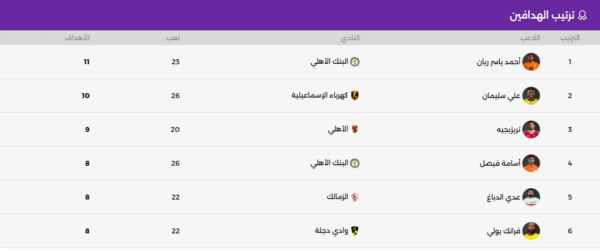 50038-جدول-الهدافين