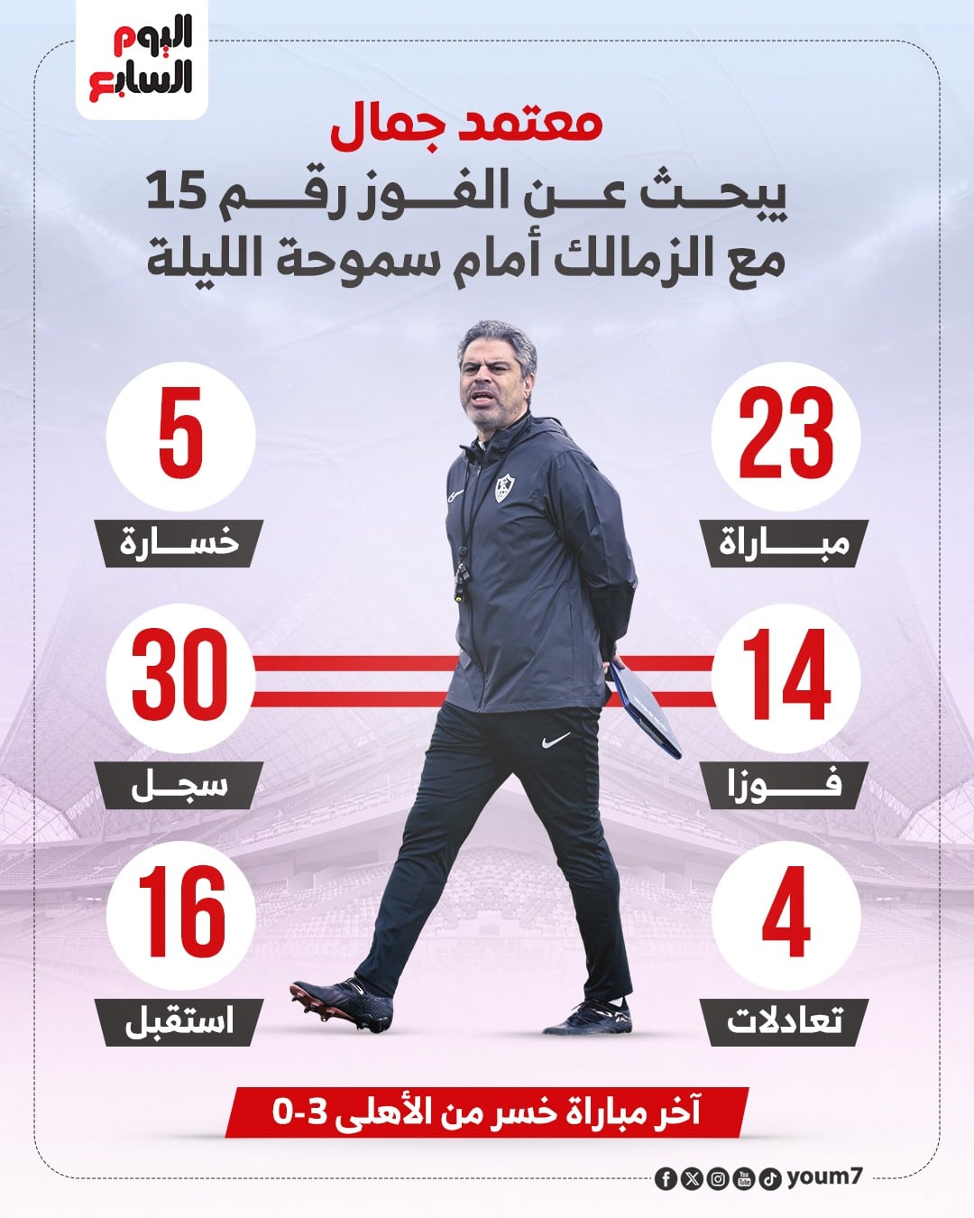 معتمد جمال معتمد جمال