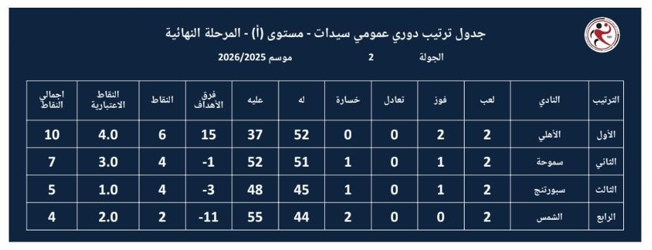جدول ترتيب دورى  عمومى سيدات اليد