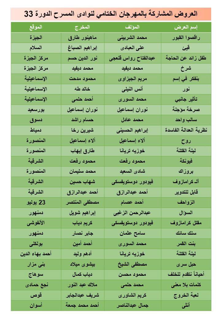 قائمة عروض المهرجان الختامي لنوادي المسرح قائمة عروض المهرجان الختامي لنوادي المسرح
