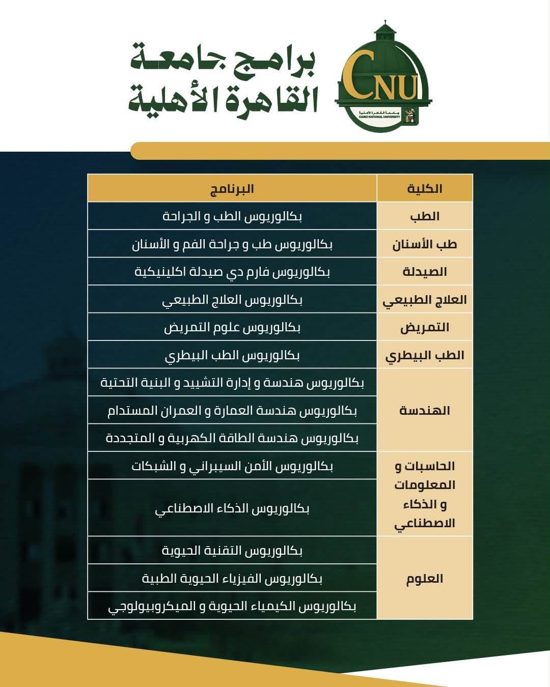 كليات وبرامج جامعة القاهرة الأهلية