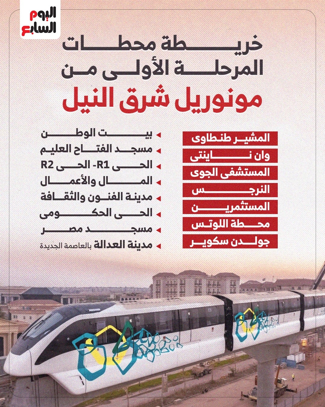 خريطة محطات المرحلة الأولى لمونوريل شرق النيل