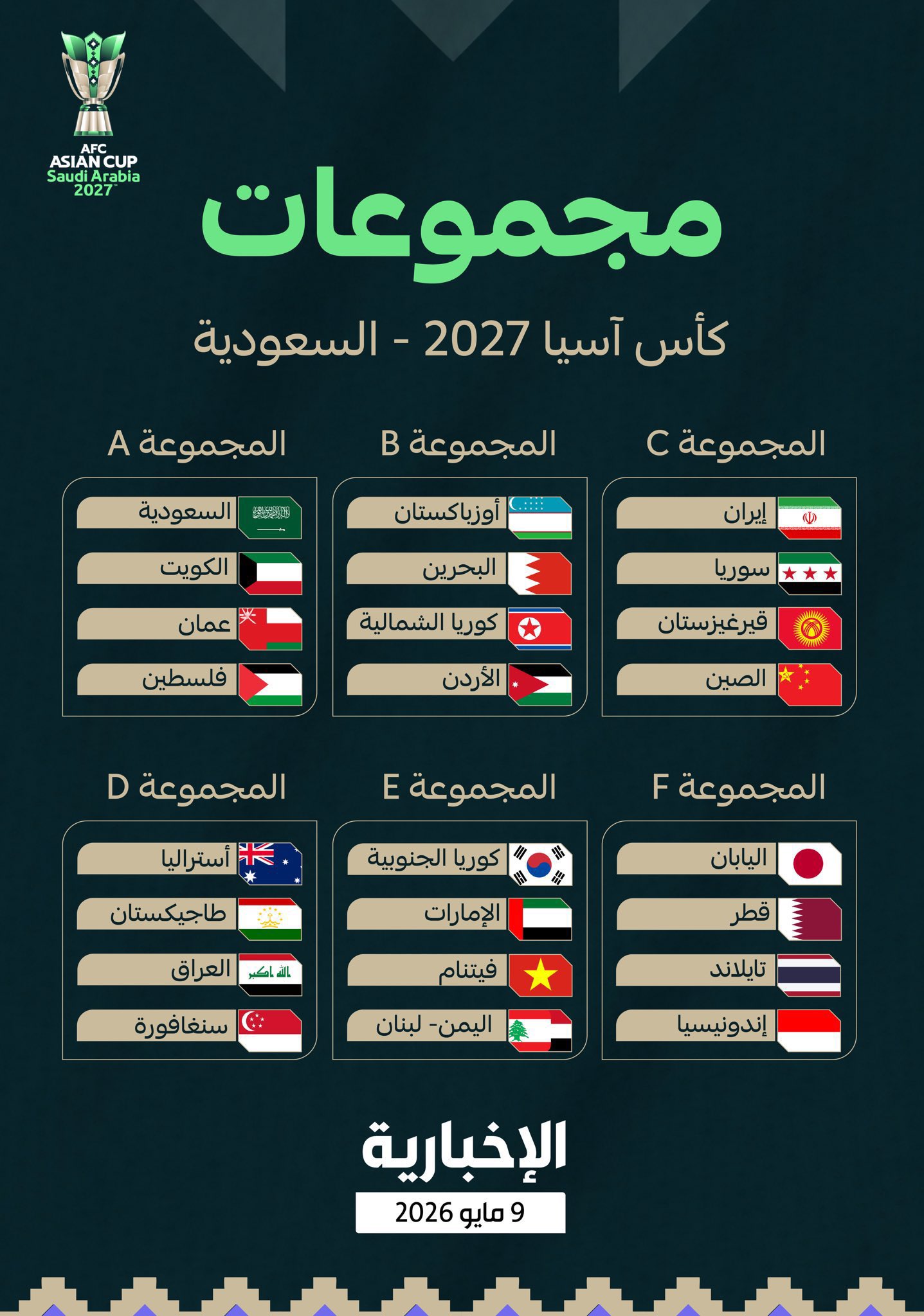 قرعة كأس اسيا