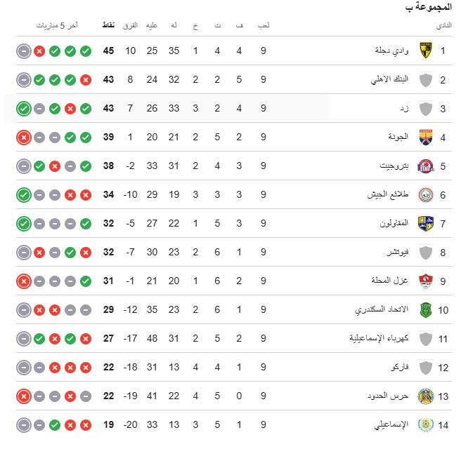 مجموعة الهبوط