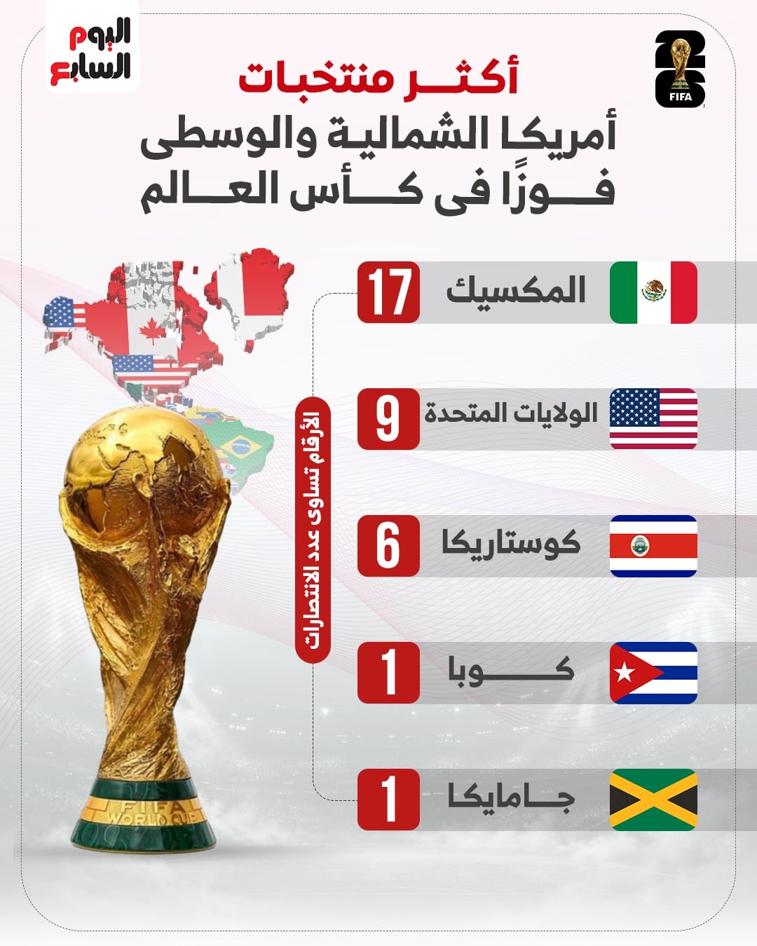 أكثر منتخبات أمريكا الشمالية تحقيقا للفوز