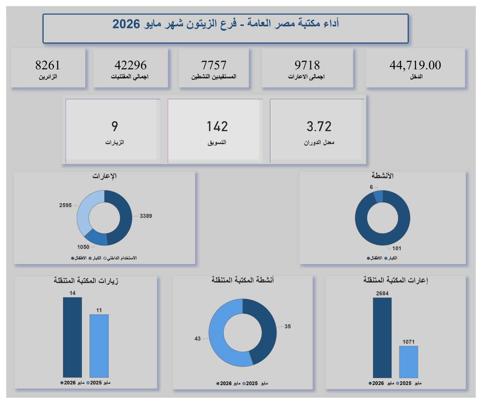 مكتبة مصر العامة بالزيتون