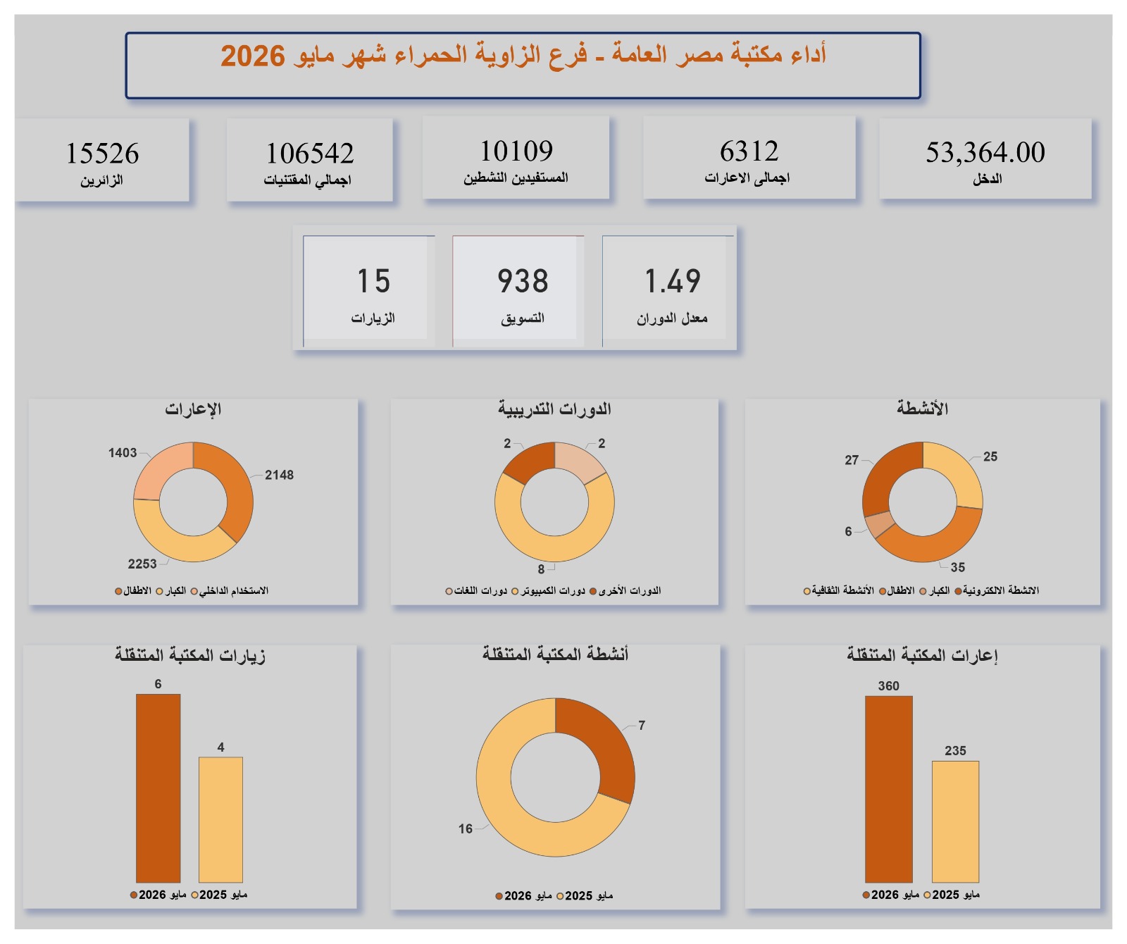 مكتبة مصر العامة بالزاوية الحمراء