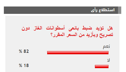 الاستطلاااع