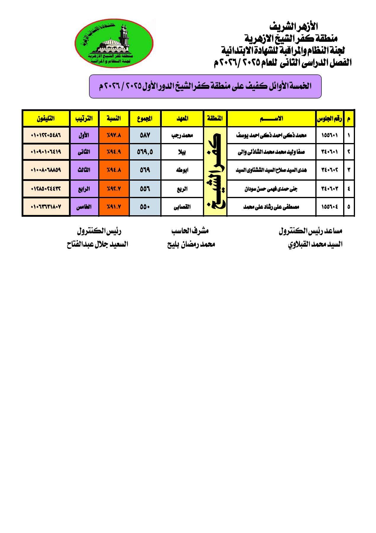 ال5 أوائل كفيف على المنطقة