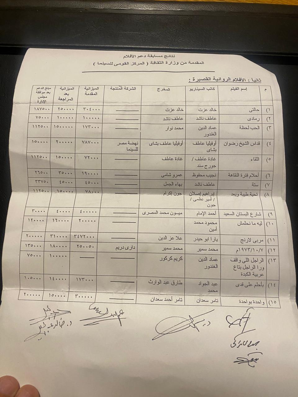 الوثائق الأصلية لنتائج مسابقة الدعم الوثائق الأصلية لنتائج مسابقة الدعم