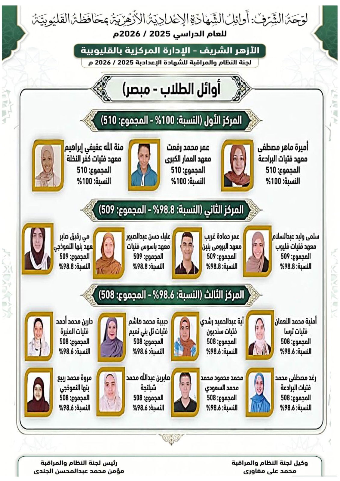 أوائل طلاب الشهادة الإعدادية الأزهرية مبصرين أوائل طلاب الشهادة الإعدادية الأزهرية مبصرين