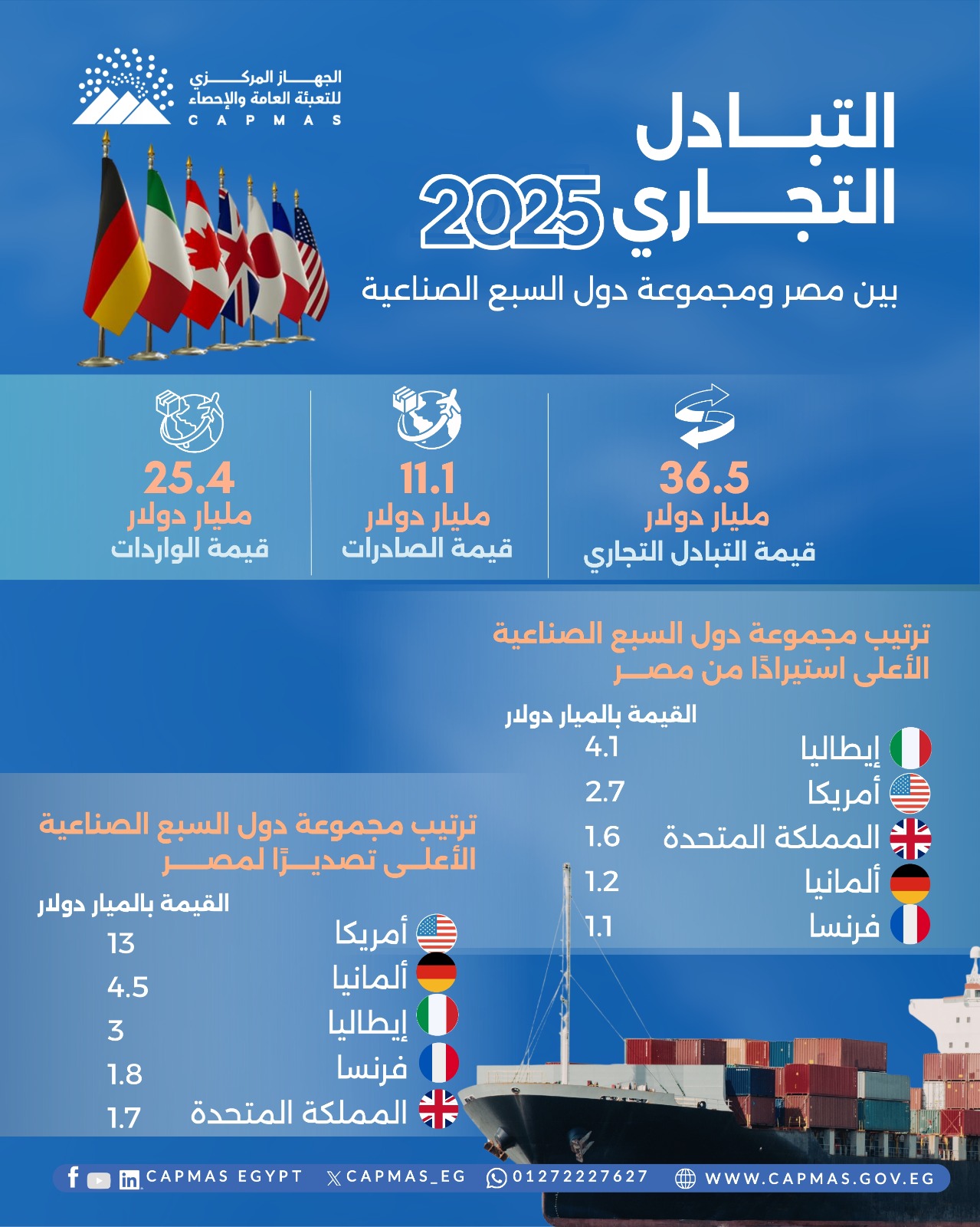 احصاء احصاء
