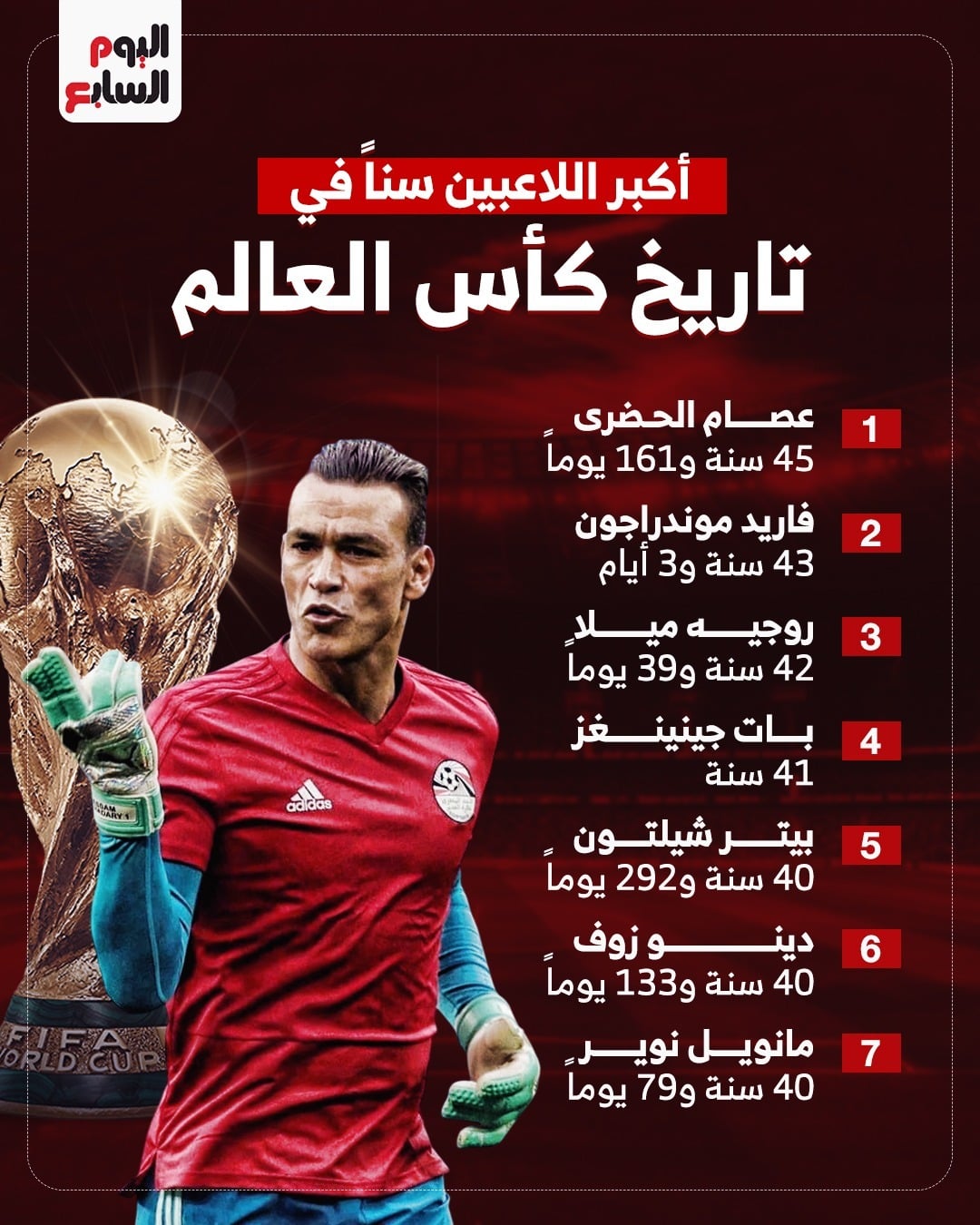 الحضرى
