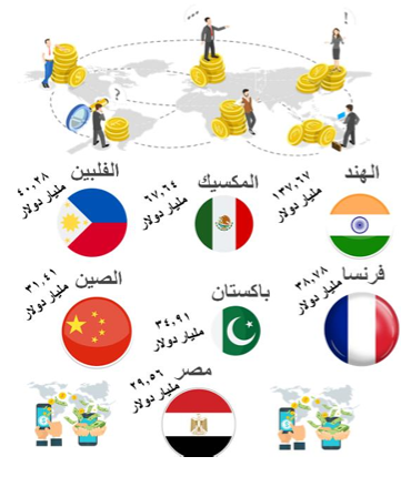 قائمة السبع الكبار