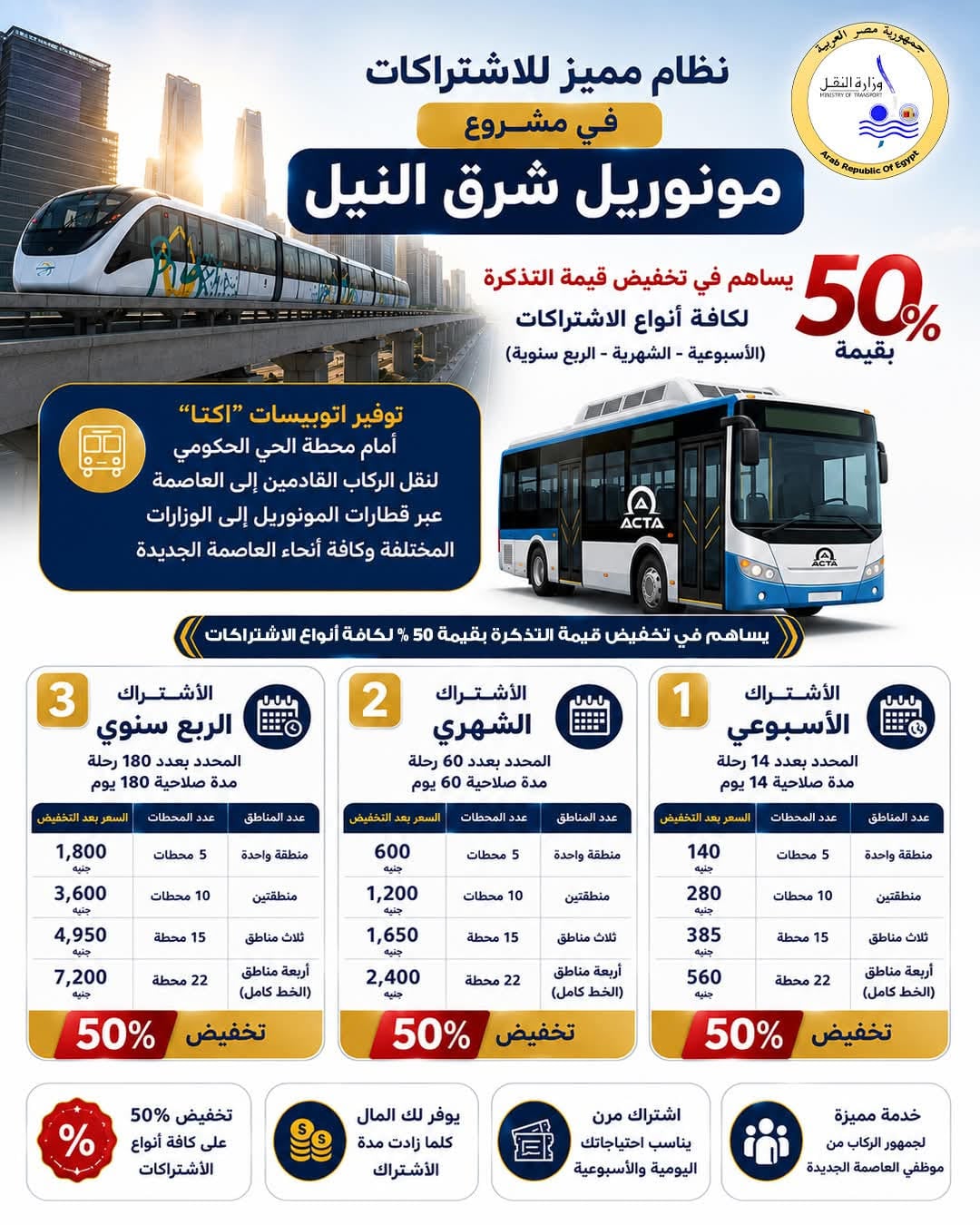 مونوريل شرق النيل
