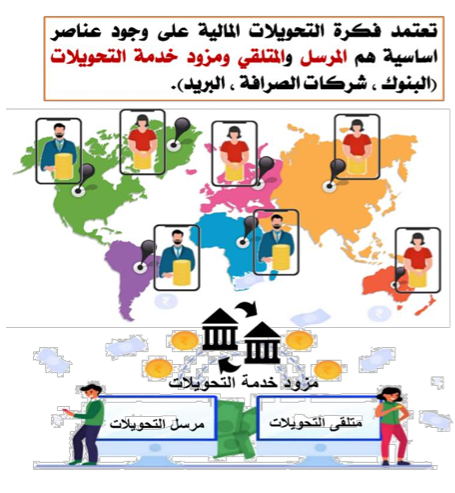 تحويلات المصريين