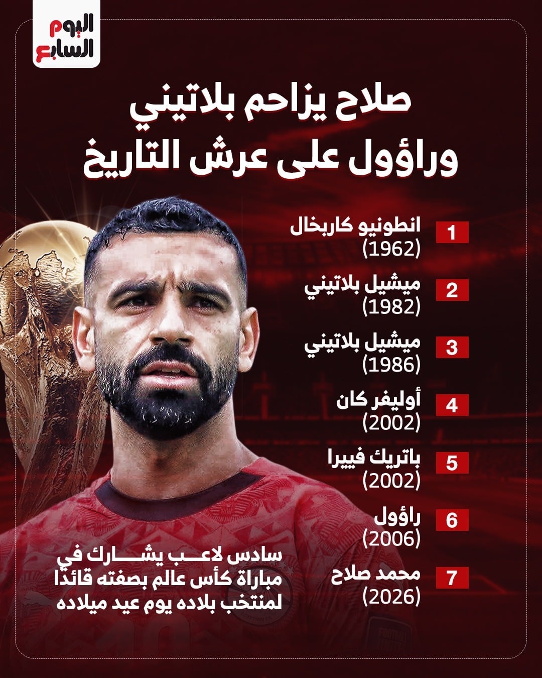 انفوجراف.. محمد صلاح