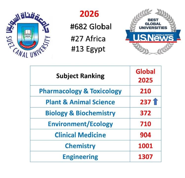 تصنيف U.S. News 2026 تصنيف U.S. News 2026