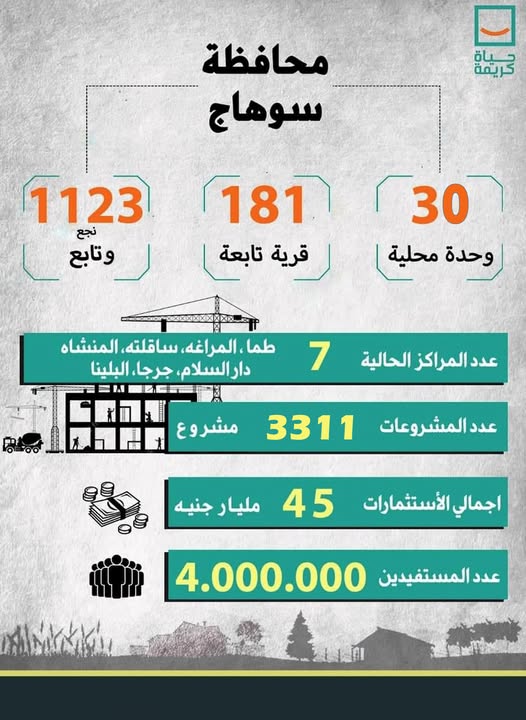 حياة كريمة بسوهاج