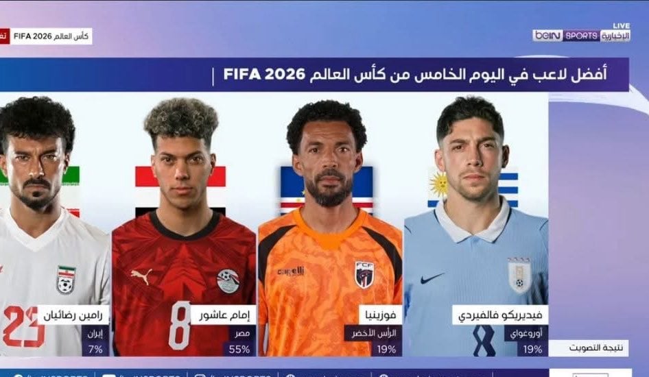 إمام عاشور أفضل لاعب في خامس أيام الموندال