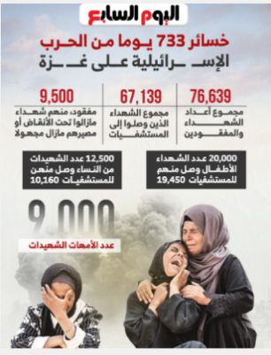خسائر 733 يوما من الحرب على غزة