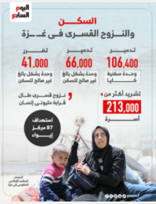 النزوح في غزة